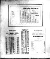 Table of Distances, Population, Knox County 1880 Microfilm